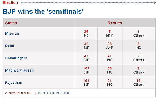 Election results new